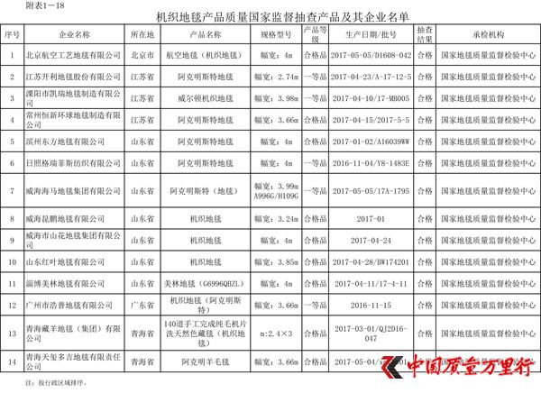 江南·体育app下载江苏省苏州市市场监管局发布2022年建筑用外墙外保温材料产品质量市级监督抽查情况公告（第29期）